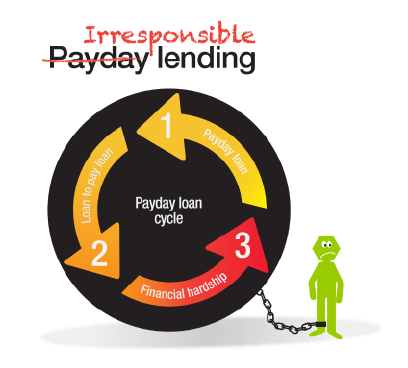 tree payday loans